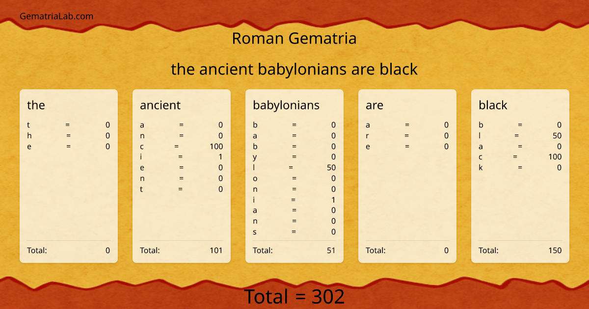 the ancient babylonians are black in roman Gematria